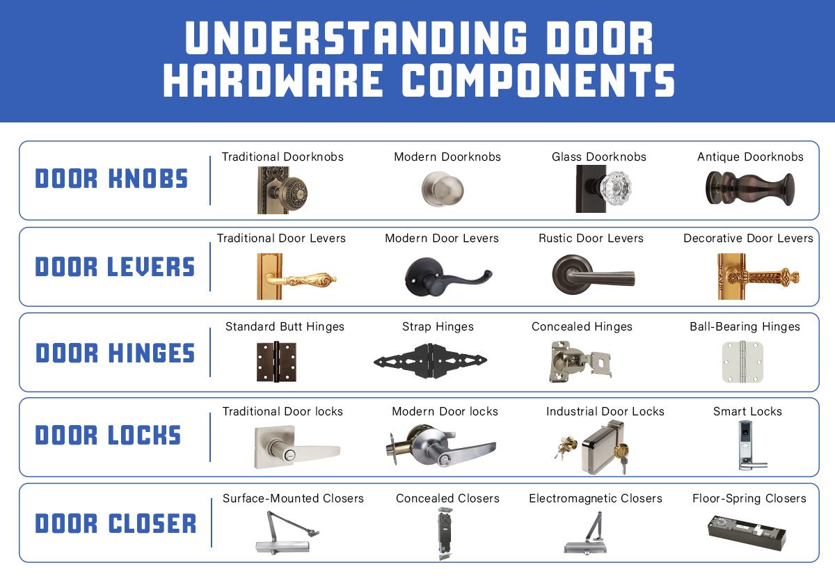 Understanding Door Hardware Components