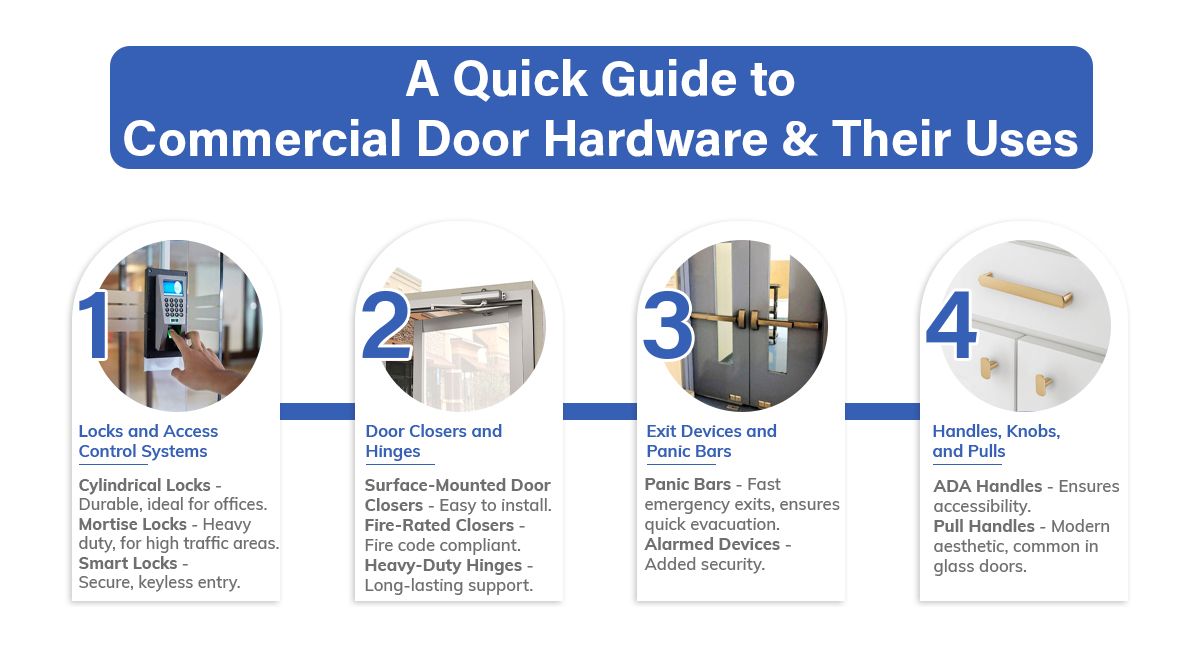 Types of Commercial Door Hardware & Their Uses