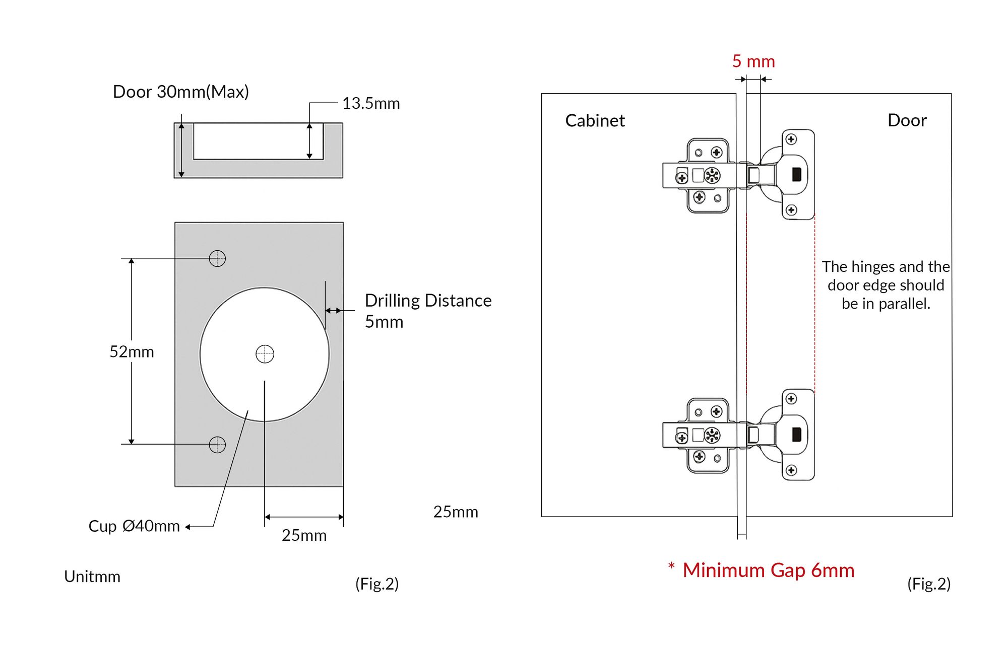 Different Hinge Types