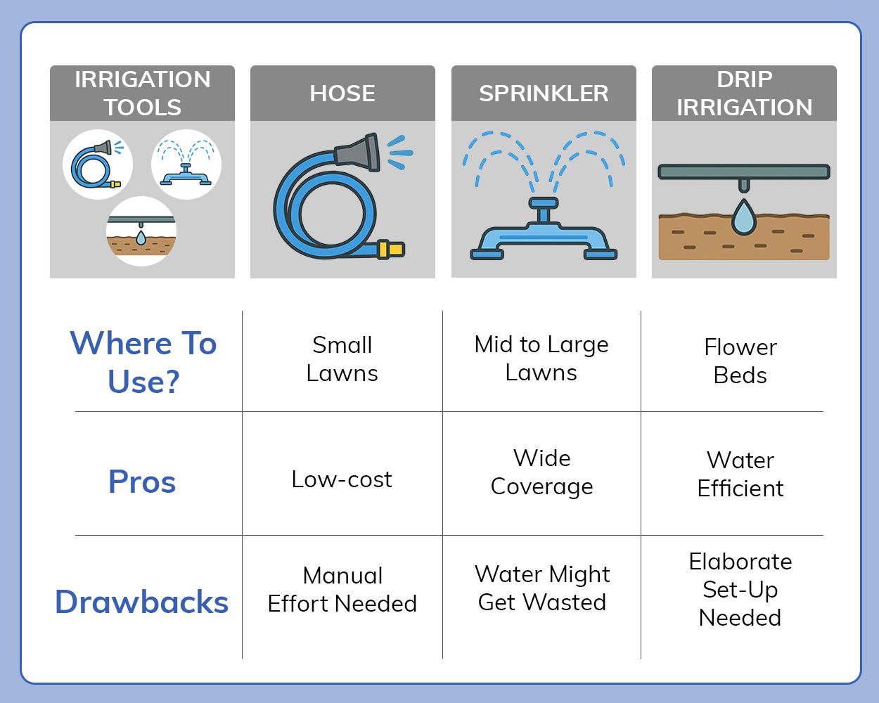 Drip, Sprinkler, or Hose - Which Watering Method Is Best?