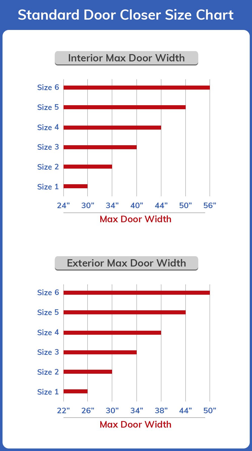 Standard door closure size chart