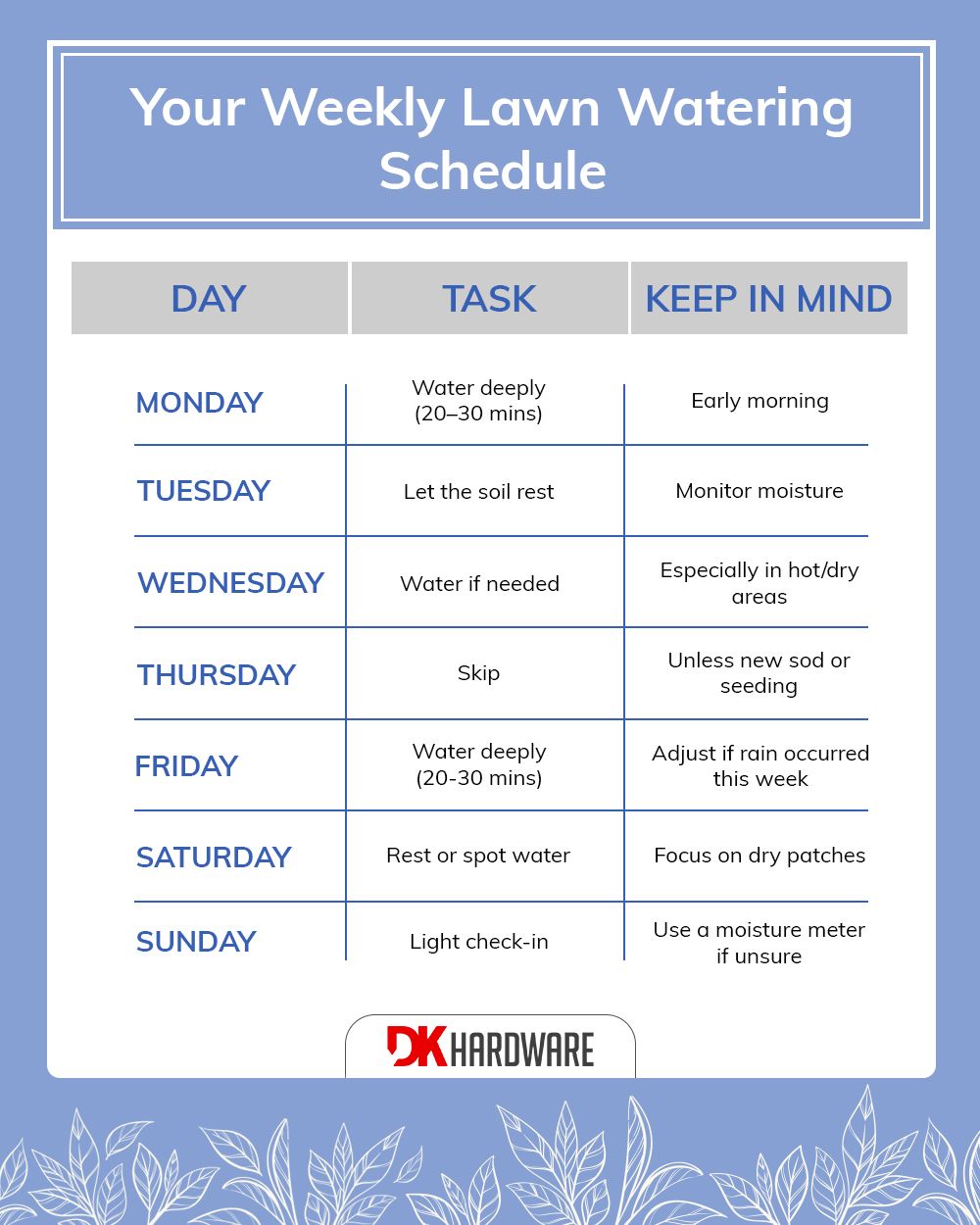Your Weekly Lawn Watering Schedule