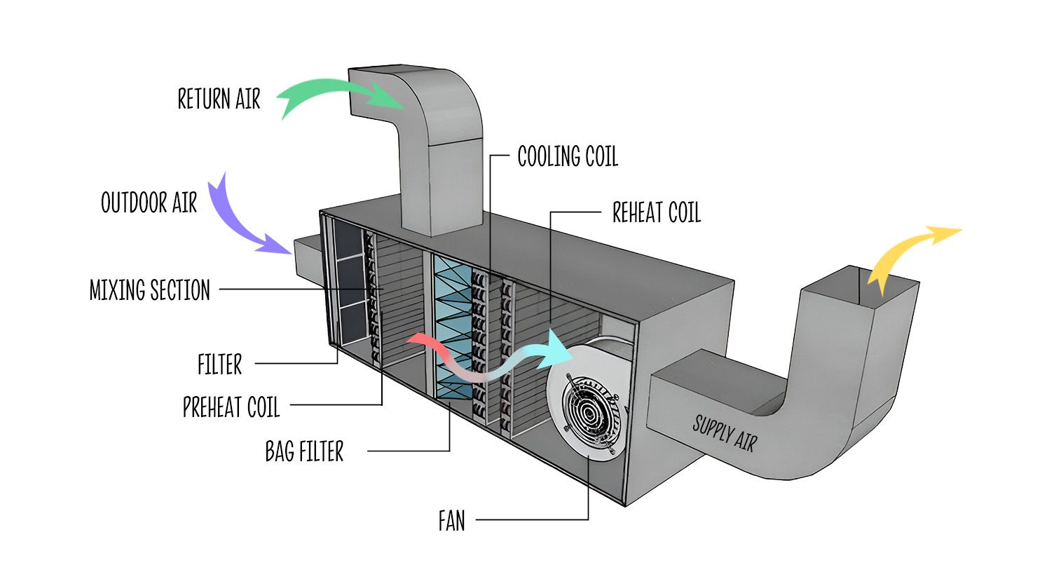 HVAC Maintenance Basics: What Every Homeowner Should Know?