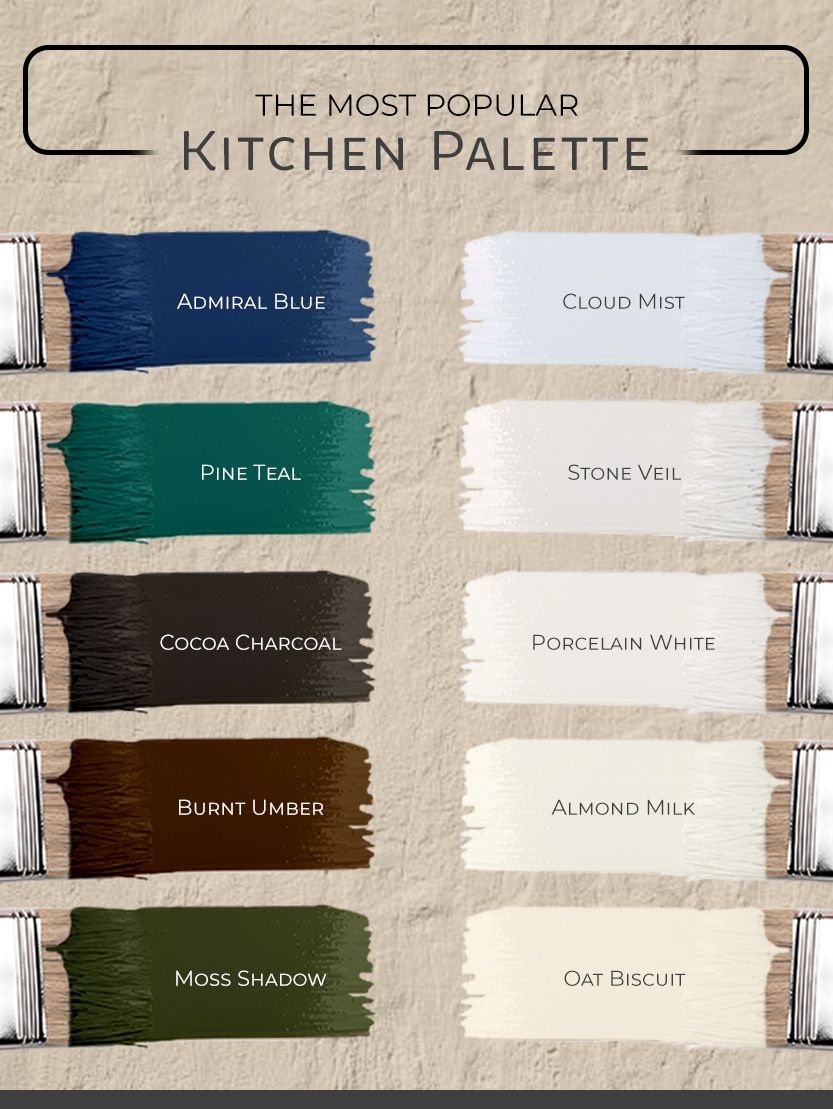 Kitchen Palette