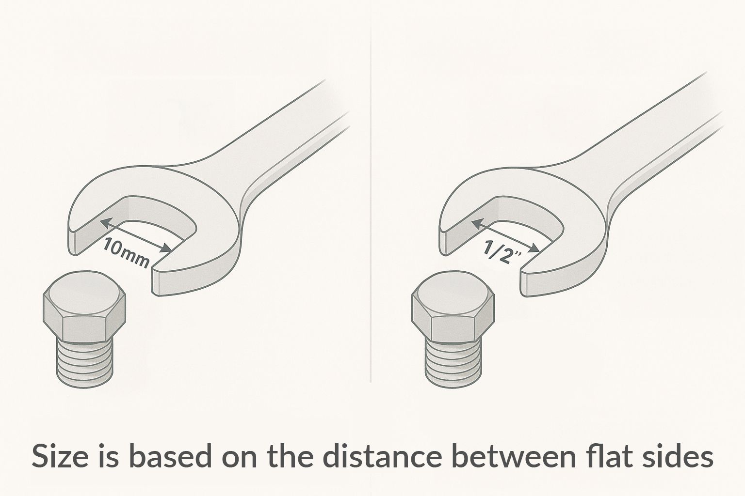 How Wrench Sizes Are Measured