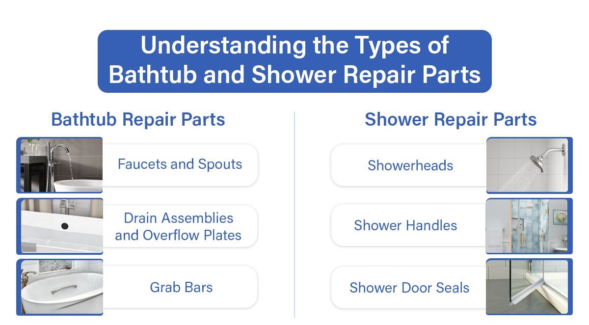 Understanding the Types of Bathtub and Shower Repair Parts