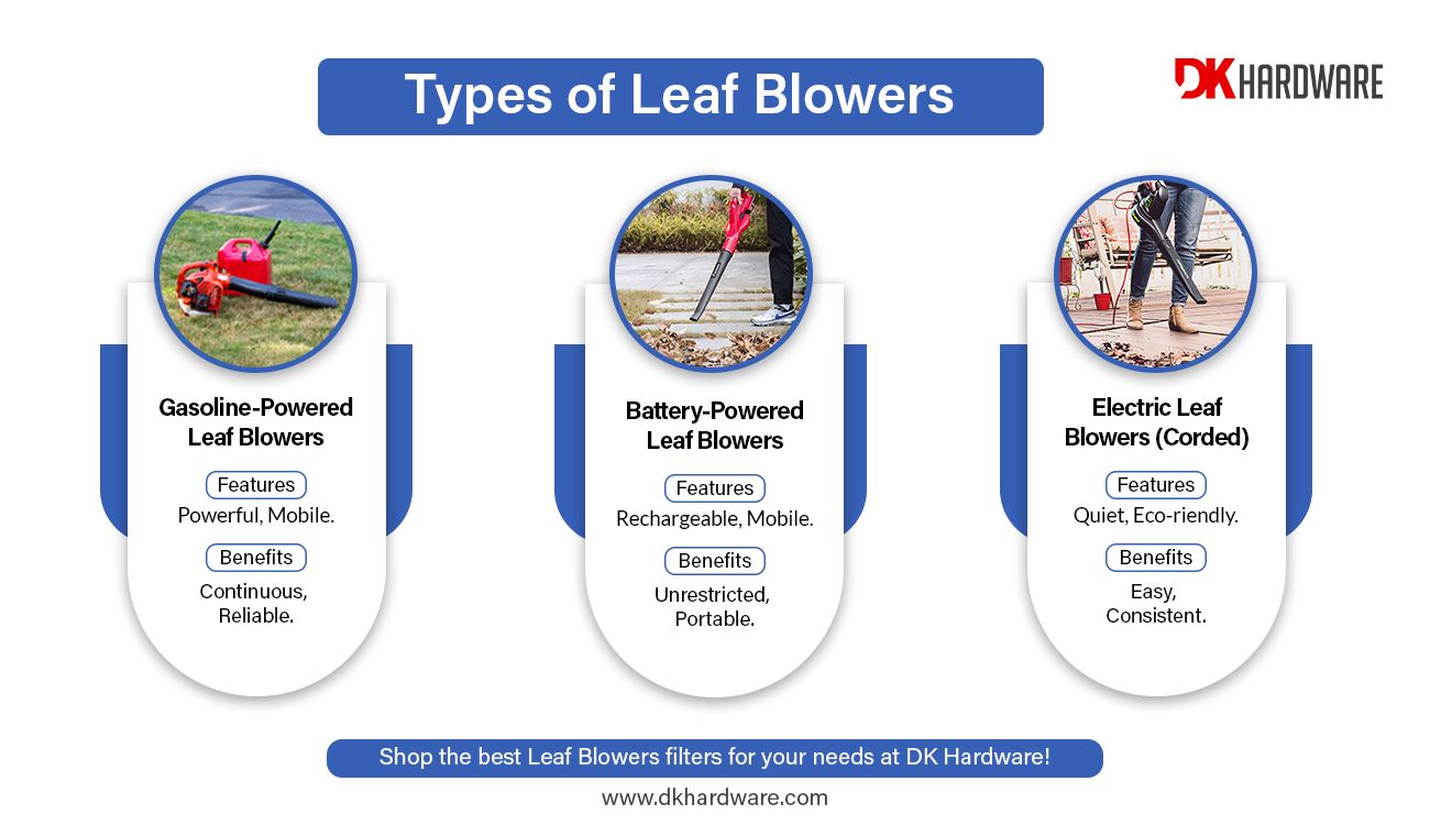 Types of Leaf Blowers