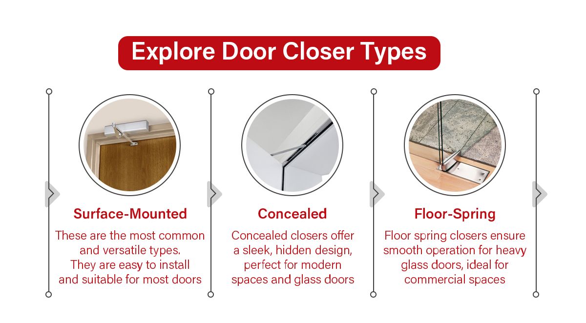 Explore Door Closer Types