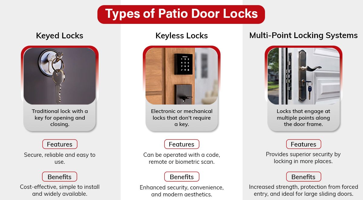 Types of Patio Door Locks