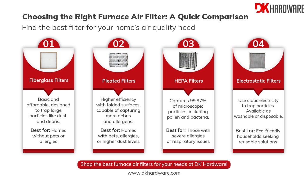Choosing the Right Furnace Air Filter