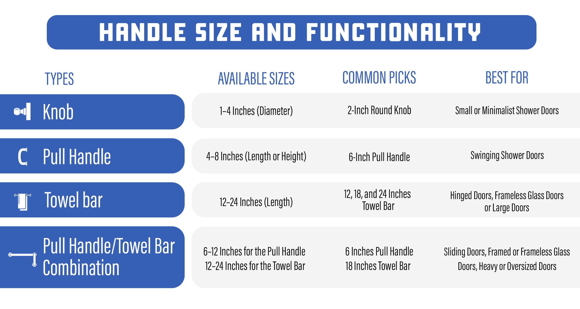 Handle Size and Functionality of the Shower Door Handles