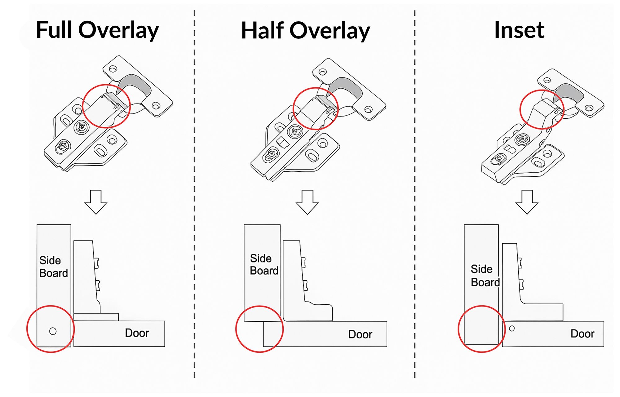 Cabinet Hinge Sizes