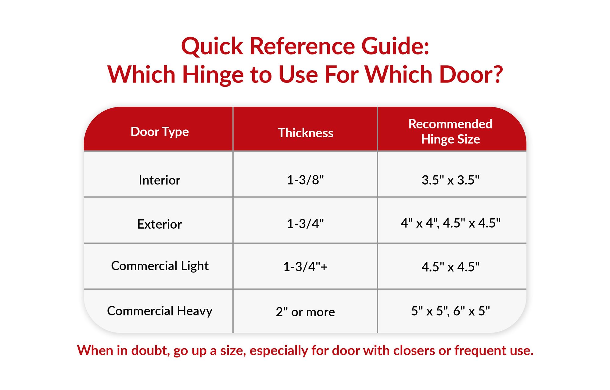 A guide to which Hinge to use for which Door