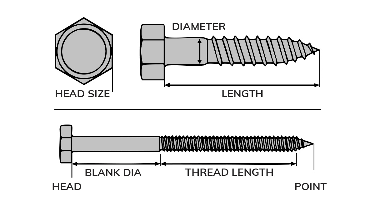 Understanding Diameter of Screws