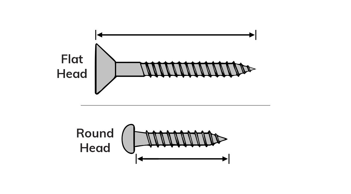 Screw Lengths