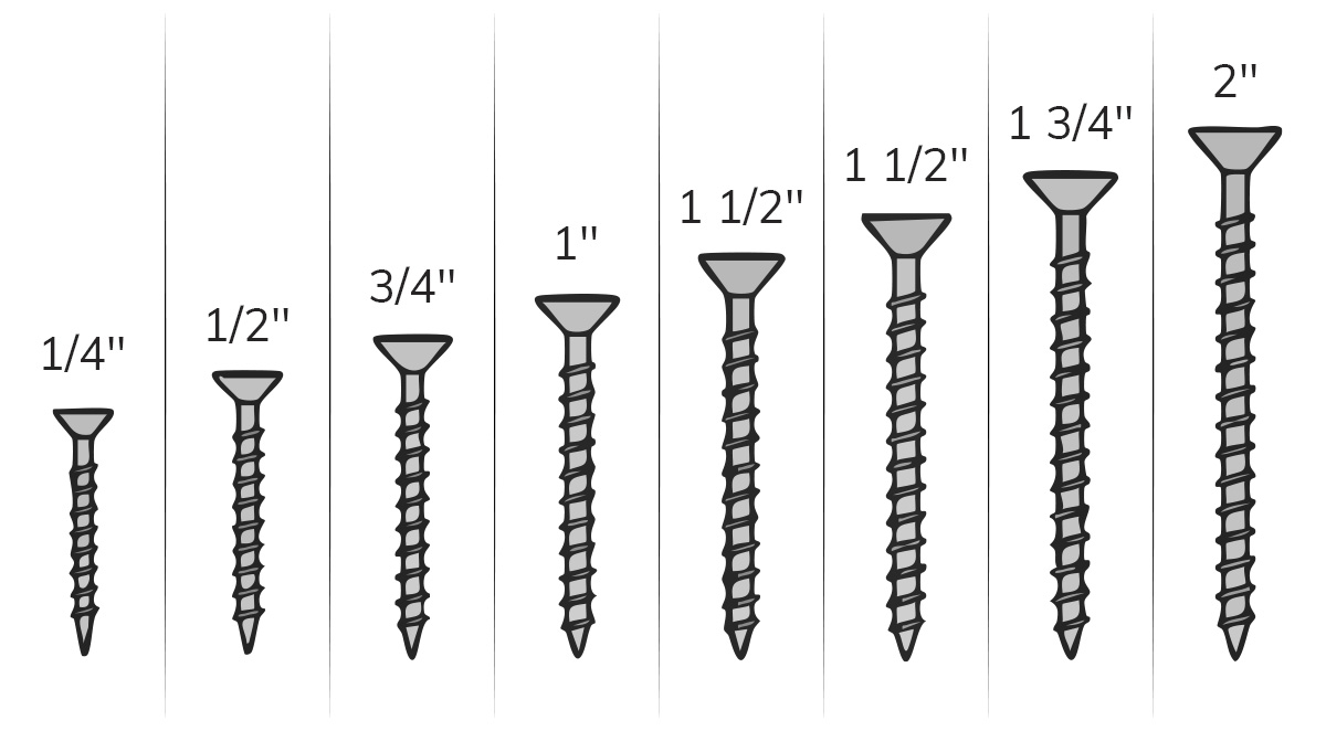 the screw size chart