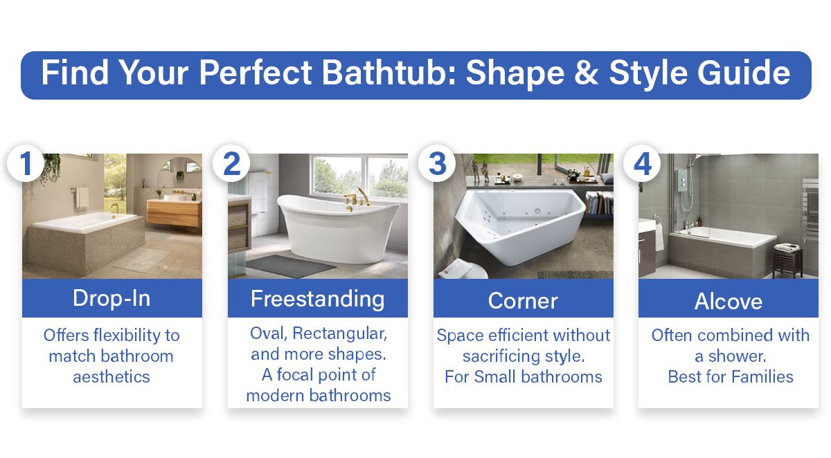 Choose the Right Bathtub Shape & Style