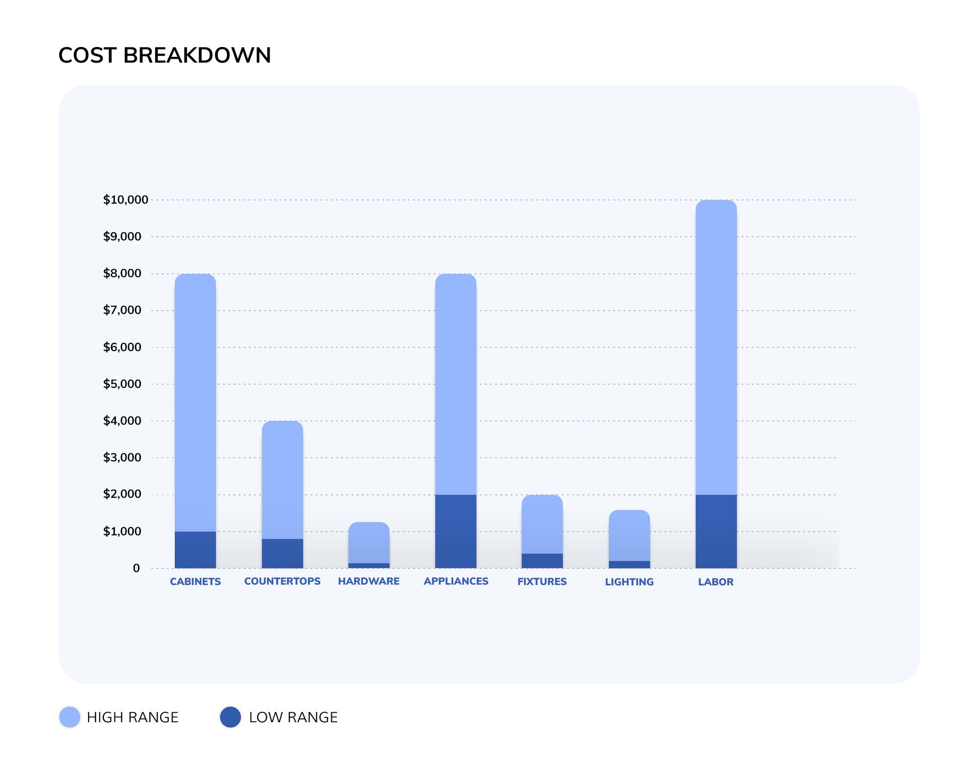 Small Kitchen Renovation Cost Breakdown