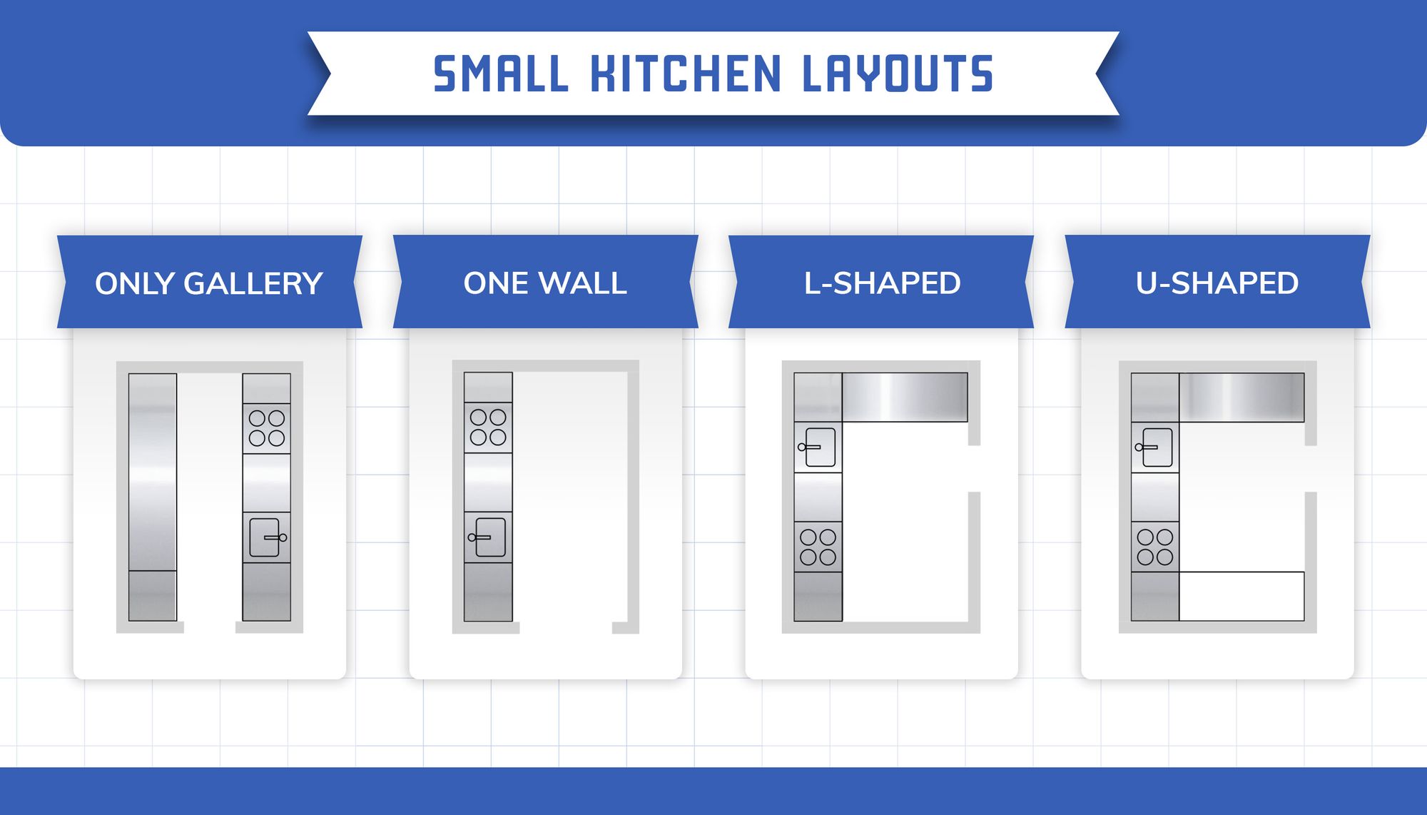 Small Kitchen Layouts
