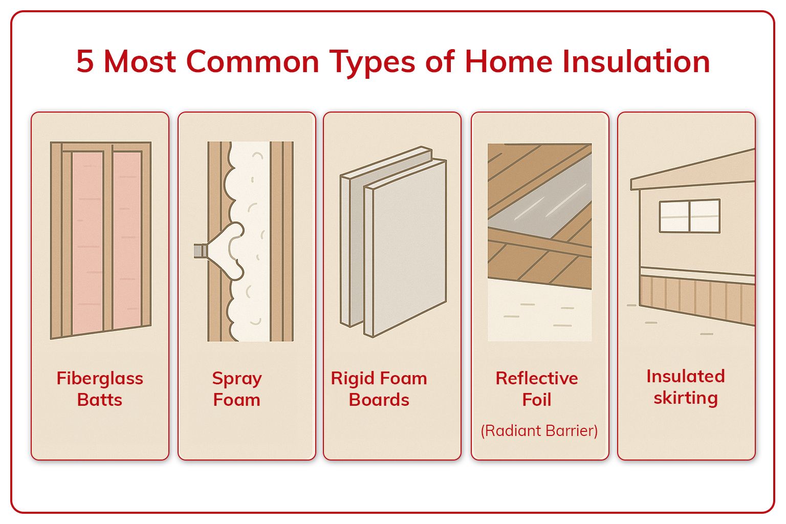 Most Common Types of Home Insulation