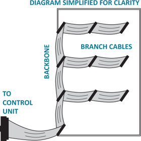 Torus S-27-007 Bottom Ribbon Cable From Panel to CU for Torus 100. Cabinet Will also Require Part TRS-S-27-006.