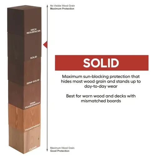 O.V.T. 140.000.007 Oil Stain, Flat, Medium Base, Liquid, 1 gal - pack of 4 O.V.T. 140.000.007 Oil Stain, Flat, Medium Base, Liquid, 1 gal - pack of 4