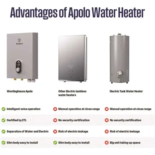 Apolo Performance 27000w Smart Electric Tankless Wtr Heater 6.3-Gpm