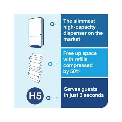 Tork PeakServe Mini Continuous H5 Paper Towel Dispenser Mini Plastic Wall Mount White Continuous Elevation Range