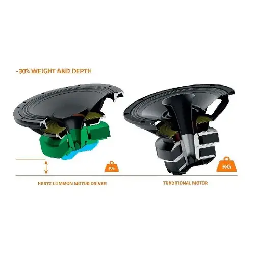 HTX 8H S-FL-SW - MARINE TOWER SPEAKER 8" FLAT WHITE each HTX 8H S-FL-SW - MARINE TOWER SPEAKER 8" FLAT WHITE each