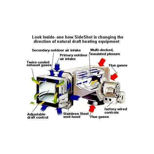Complete Vent System For Oil Or Gas Has 6" Inlet. Flame Ret. Oil Burner 70000 -220000 BTU. Std Oil Burner 70-220000 BTU. Nat Or LP Gas 50-160000 BTU. Max Equiv. Feet Is 50 ft Complete Vent System For Oil Or Gas Has 6" Inlet. Flame Ret. Oil Burner 70000 -220000 BTU. Std Oil Burner 70-220000 BTU. Nat Or LP Gas 50-160000 BTU. Max Equiv. Feet Is 50 ft