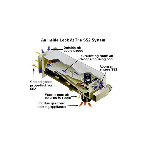 Power Venter Kit For Oil 70000-168000 BTU 4" Inlet. For Fan Assisted Nat. Or LP Gas (40000-150000 BTU For Atmospheric Nat Or LP Gas 40000-150000. Max Equiv. Of 50 Feet For All Power Venter Kit For Oil 70000-168000 BTU 4" Inlet. For Fan Assisted Nat. Or LP Gas (40000-150000 BTU For Atmospheric Nat Or LP Gas 40000-150000. Max Equiv. Of 50 Feet For All