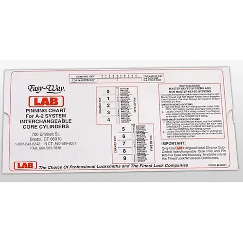 LAB Easy Way Pinning Chart, SFIC A2 Systems