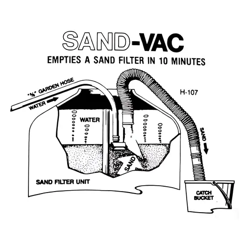 30psi 5/8" Diameter Sand Vac System